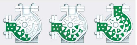 高粘度泵工作原理