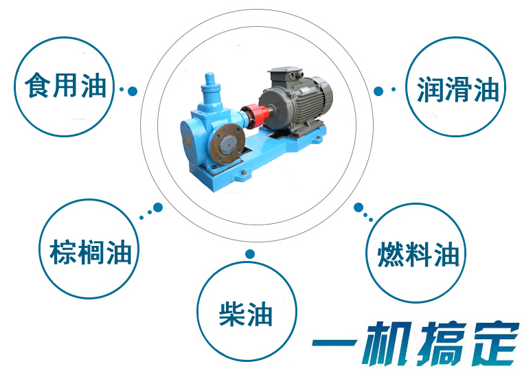 YCB齿轮泵适用行业