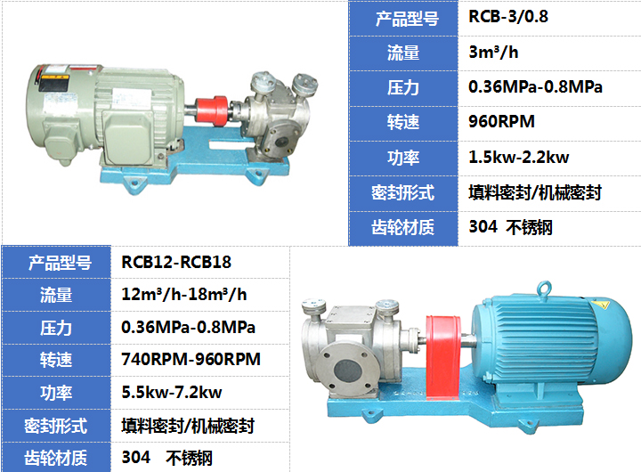 RCB不锈钢保温泵部分产品展示