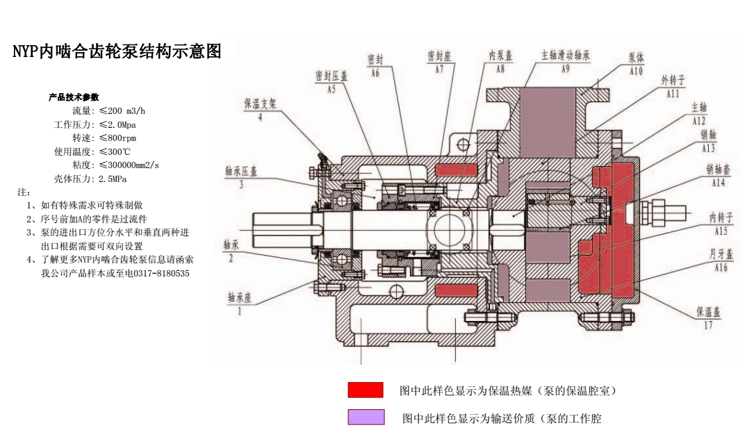 齿轮泵至少可以节能30%;最后,转子泵的密封牢固,泵体内可以安装夹套