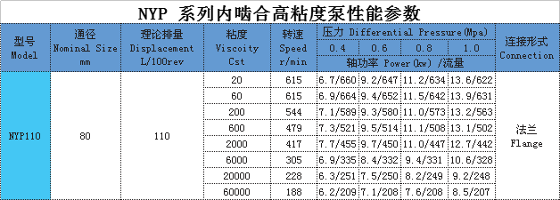 高粘度泵