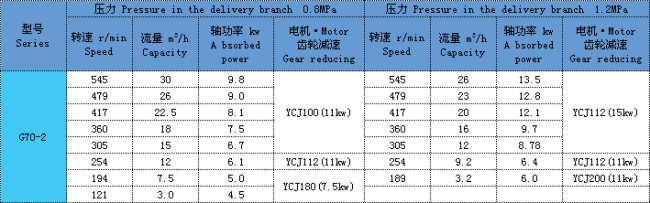 单螺杆泵