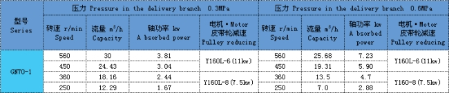 单螺杆泵