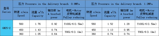 单螺杆泵