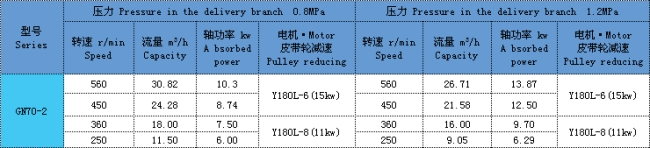 单螺杆泵