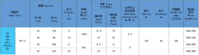 三螺杆泵