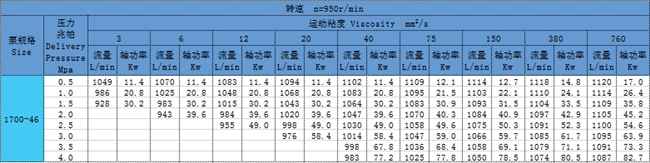 三螺杆泵